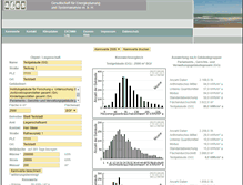 Tablet Screenshot of kennwerte.ages-gmbh.de